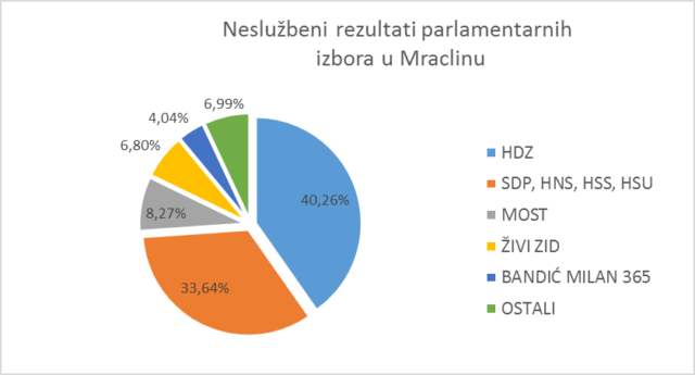 rezultati-izbora2222